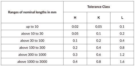 iso cnc machining|ISO 2768: A Guide to Tolerance Standards for CNC .